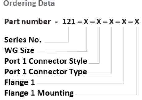 s121_ordering_information