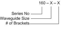 s160_ordering_information